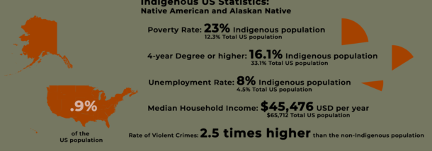 Where are my people? graphic
